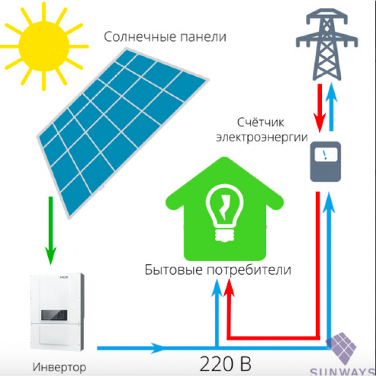 Схема работы солнечной батареи